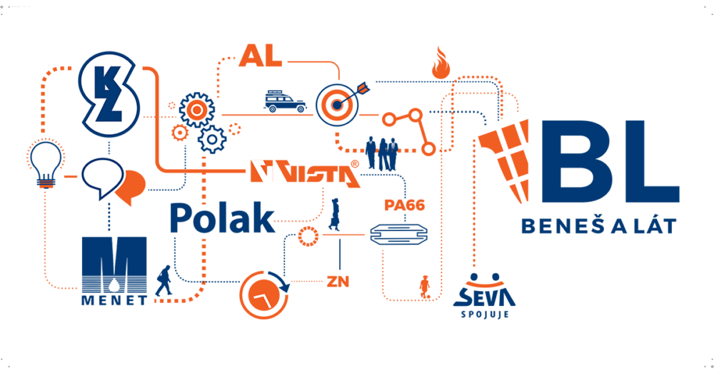 PORADENSTVÍ V OBLASTI ESG REPORTINGU  PRO SPOLEČNOST BENEŠ A LÁT